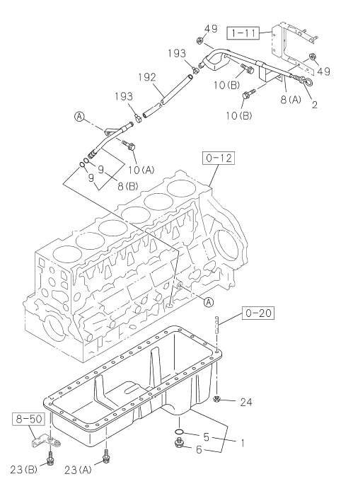 Partial Engine